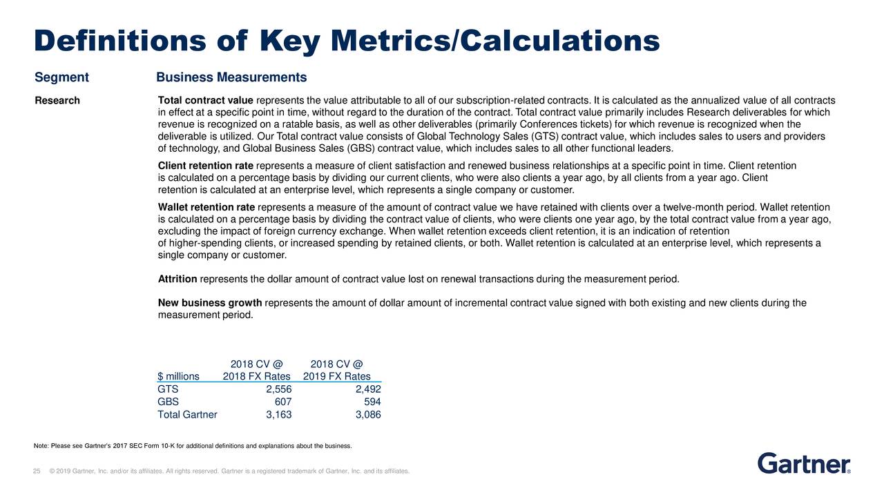 Definitions of Key Metrics/Calculations