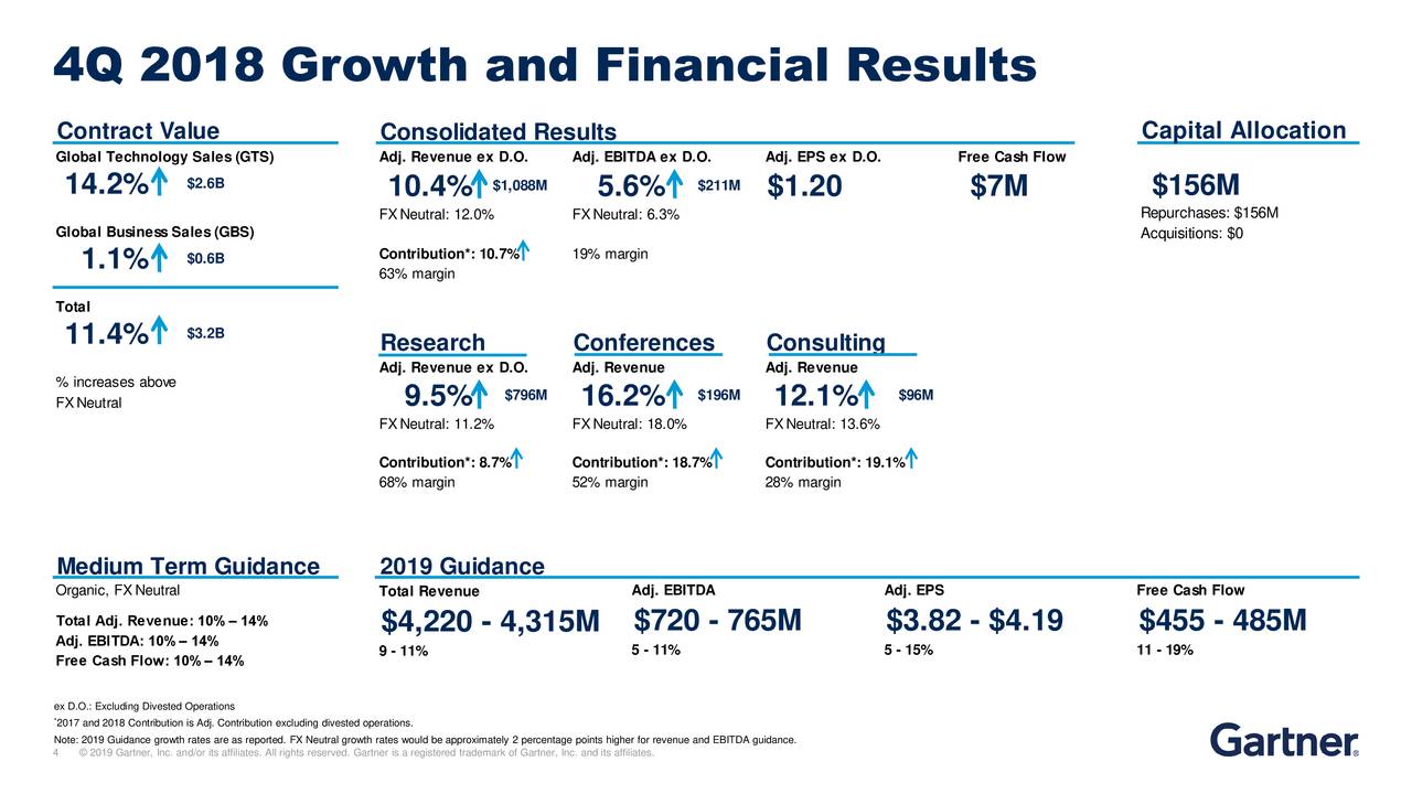 4Q 2018 Growth and Financial Results