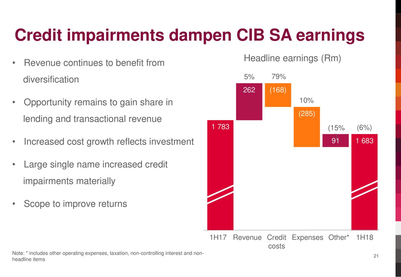 Absa Group Limited Market Capitalisation