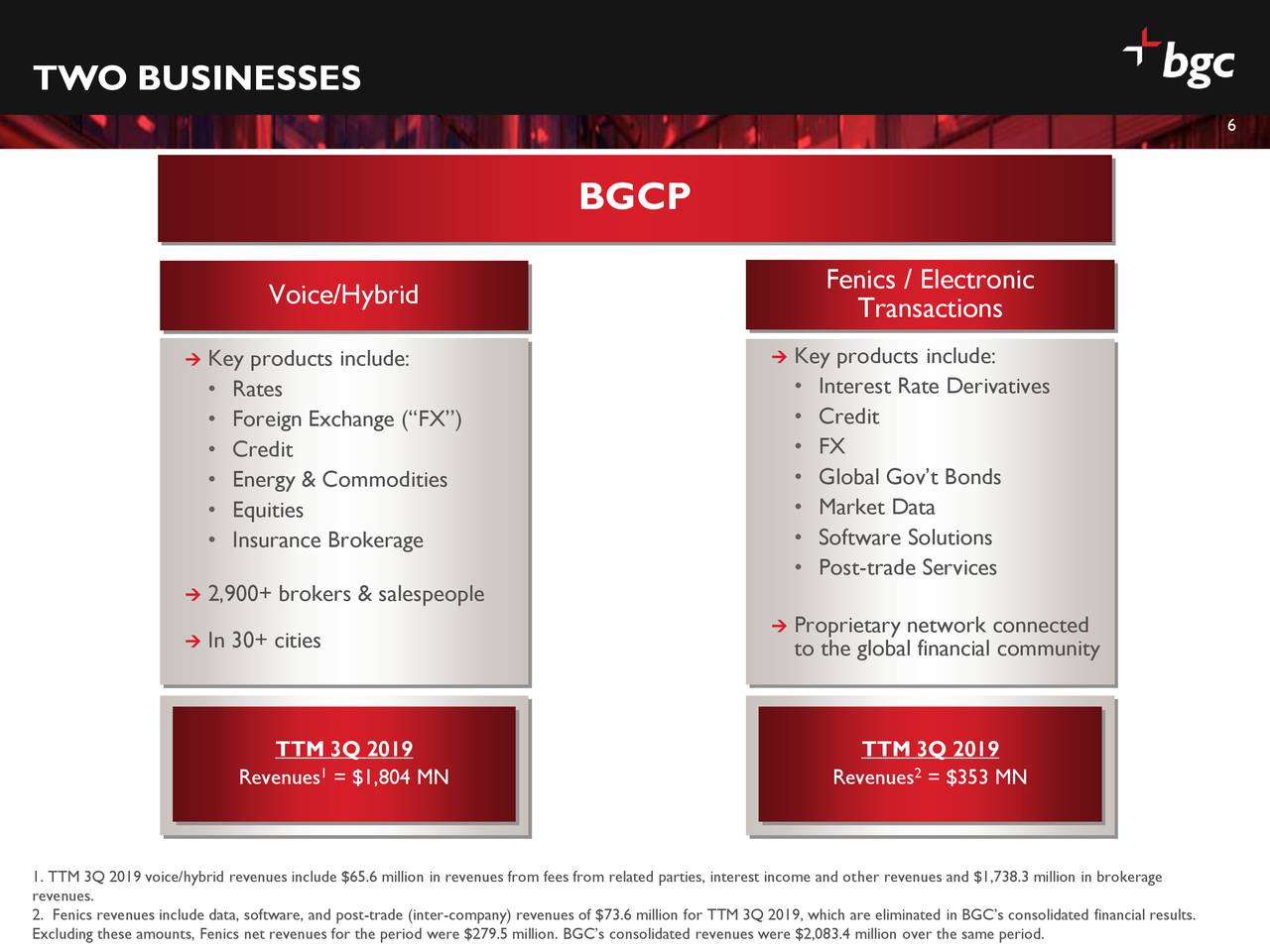 BGC Partners (BGCP) Presents At Nasdaq 41st London Investor Conference