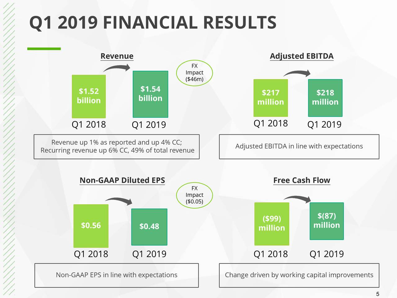 NCR Corporation 2019 Q1 - Results - Earnings Call Slides (NYSE:NCR ...