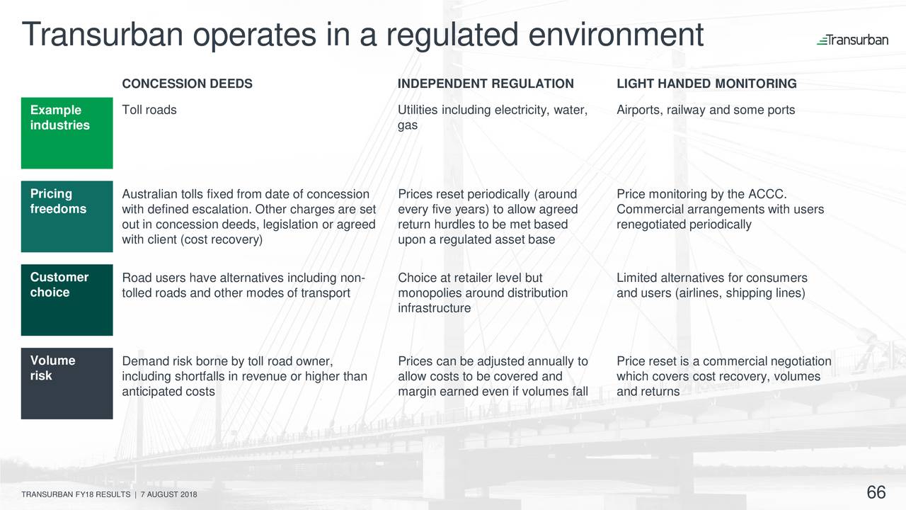 transurban-group-2018-q4-results-earnings-call-slides-otcmkts
