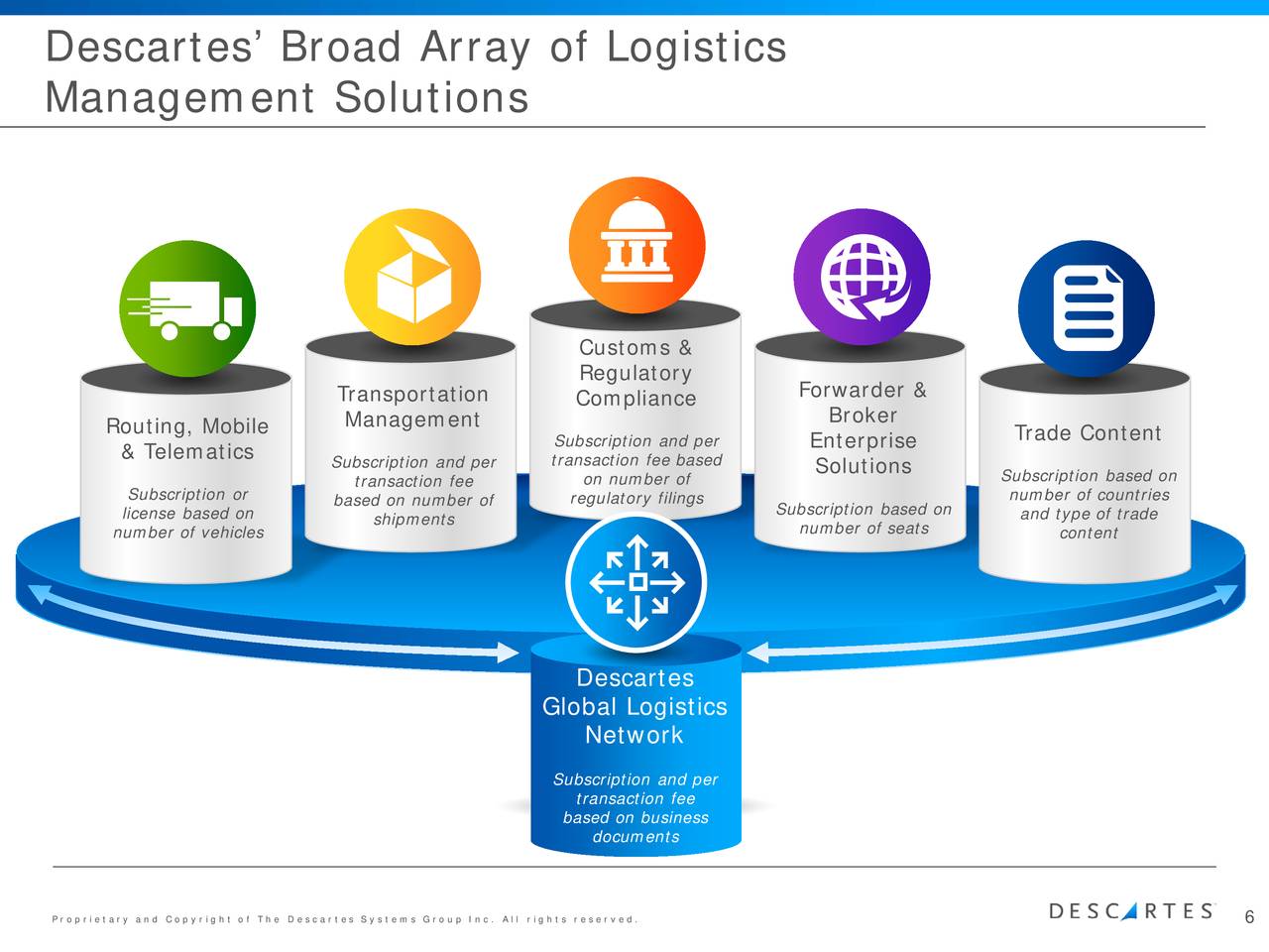 The Descartes Systems Group (DSGX) Investor Presentation - Slideshow ...