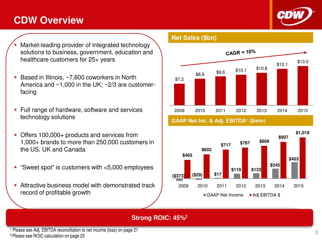 CDW Corporation 2016 Q2 Results Earnings Call Slides (NASDAQCDW