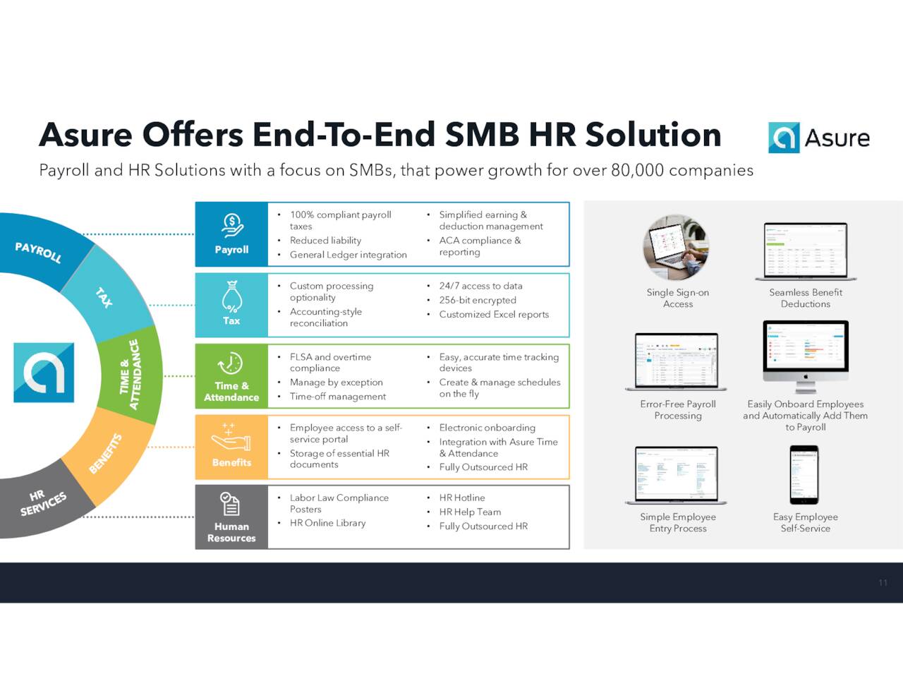 Asure Software: An Initial Assessment (NASDAQ:ASUR) | Seeking Alpha