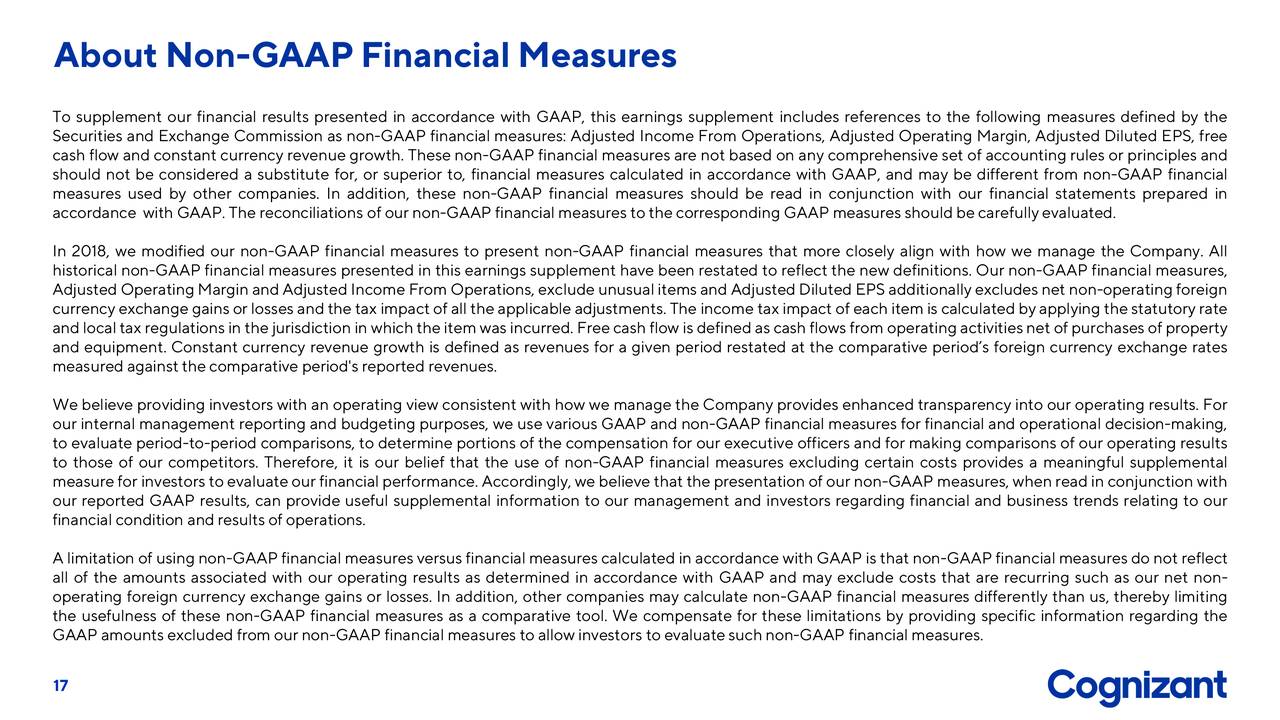 About Non-GAAPFinancial Measures