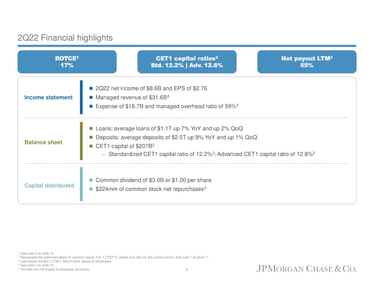 Chase & Co. 2022 Q2 Results Earnings Call Presentation