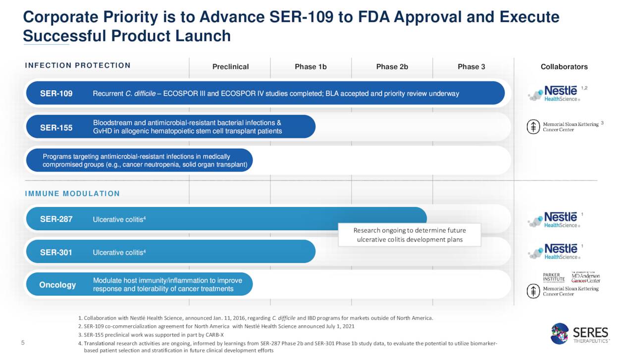 Corporate Priority is to Advance SER-109 to FDA Approval and Execute