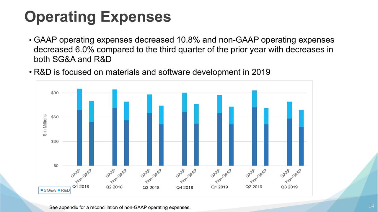 D Systems Stock: A...