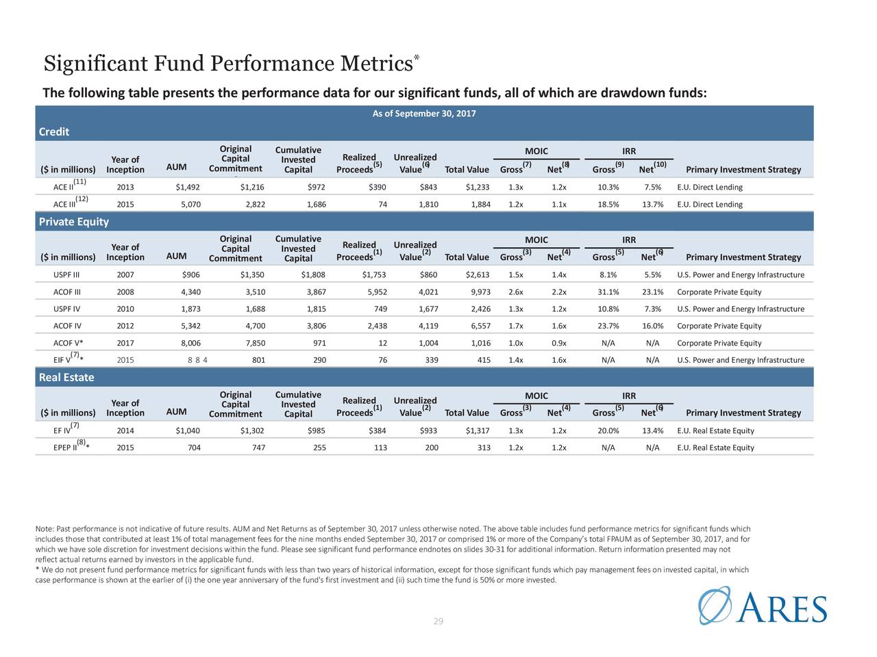 Hqt forex