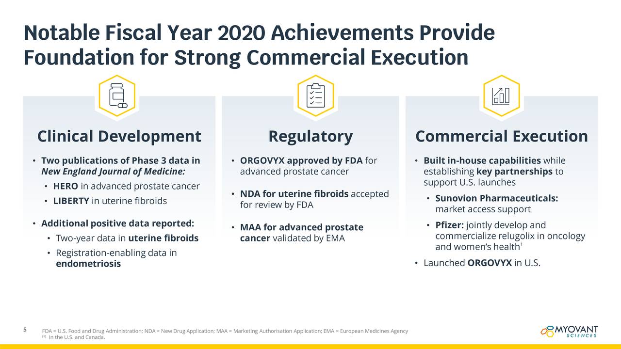 Notable Fiscal Year 2020 Achievements Provide
