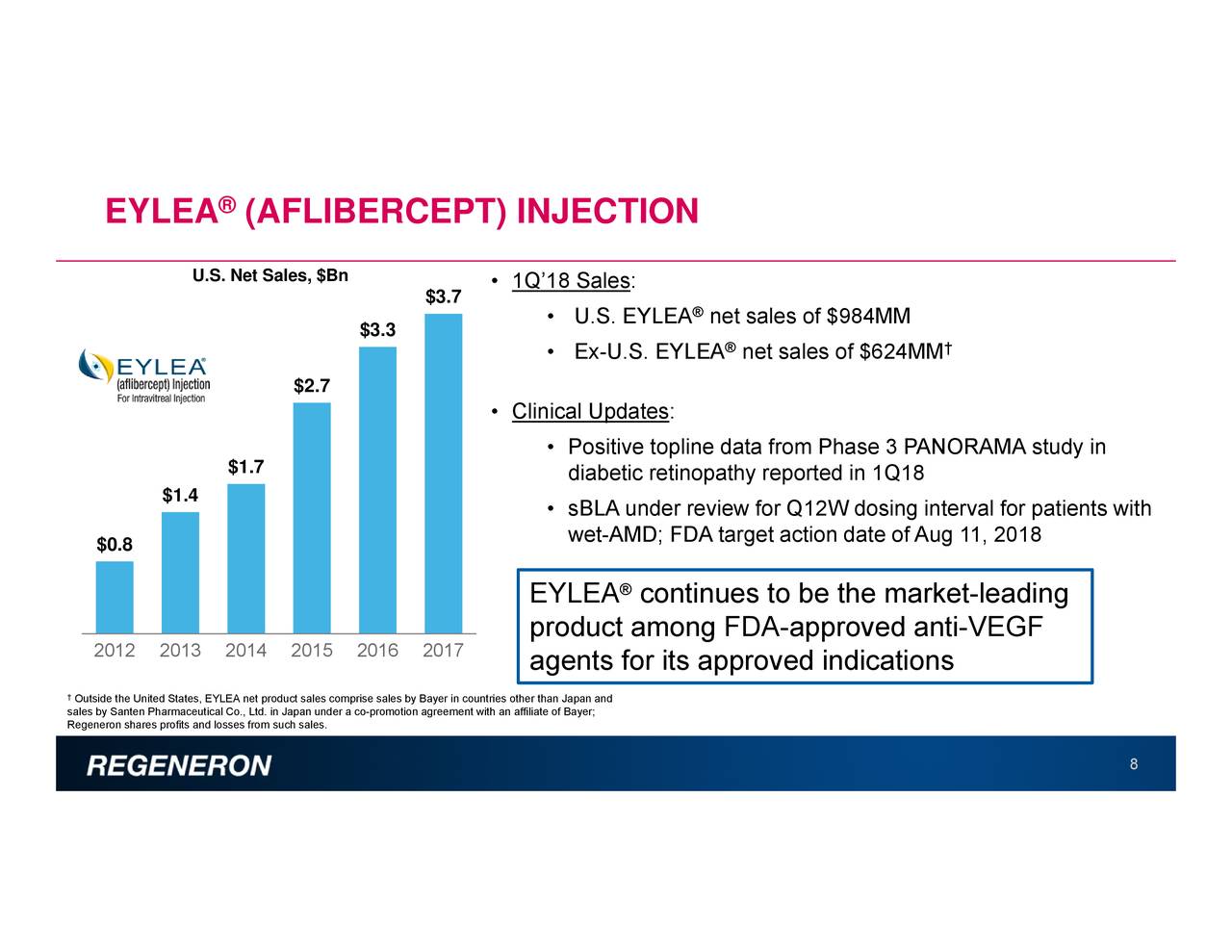 Regeneron Pharmaceuticals (REGN) Investor Presentation - Slideshow ...