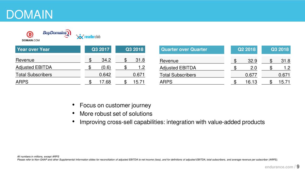 Endurance international group ipo outcome