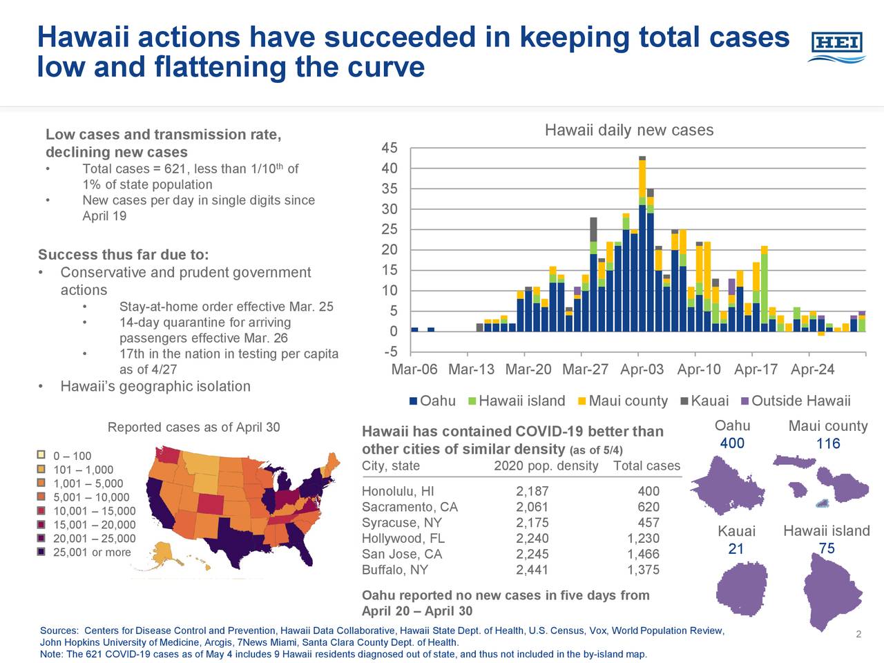 Hawaiian Electric Industries, Inc. 2020 Q1 Results Earnings Call