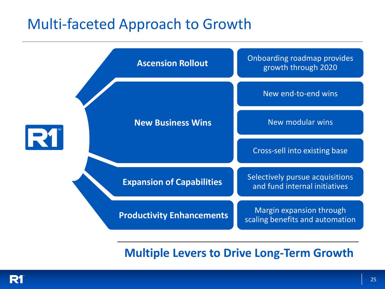 R1 RCM (RCM) Presents At Baird's Global Healthcare Conference