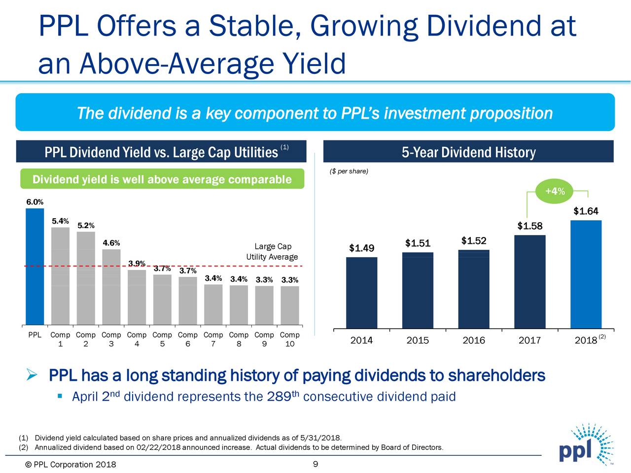 PPL (PPL) Investor Presentation Slideshow (NYSEPPL) Seeking Alpha