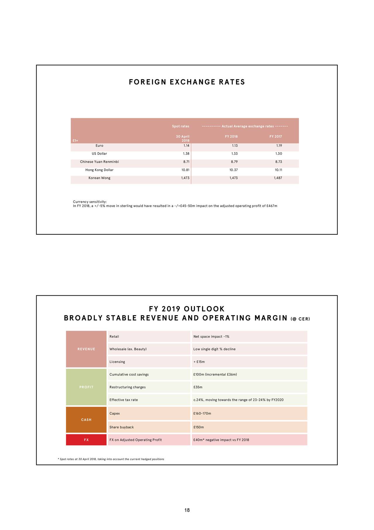burberry plc