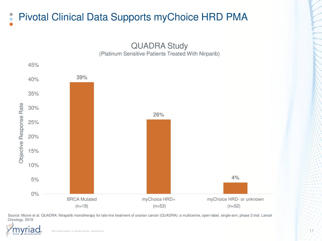 Pivotal Clinical Data Supports myChoice HRD PMA