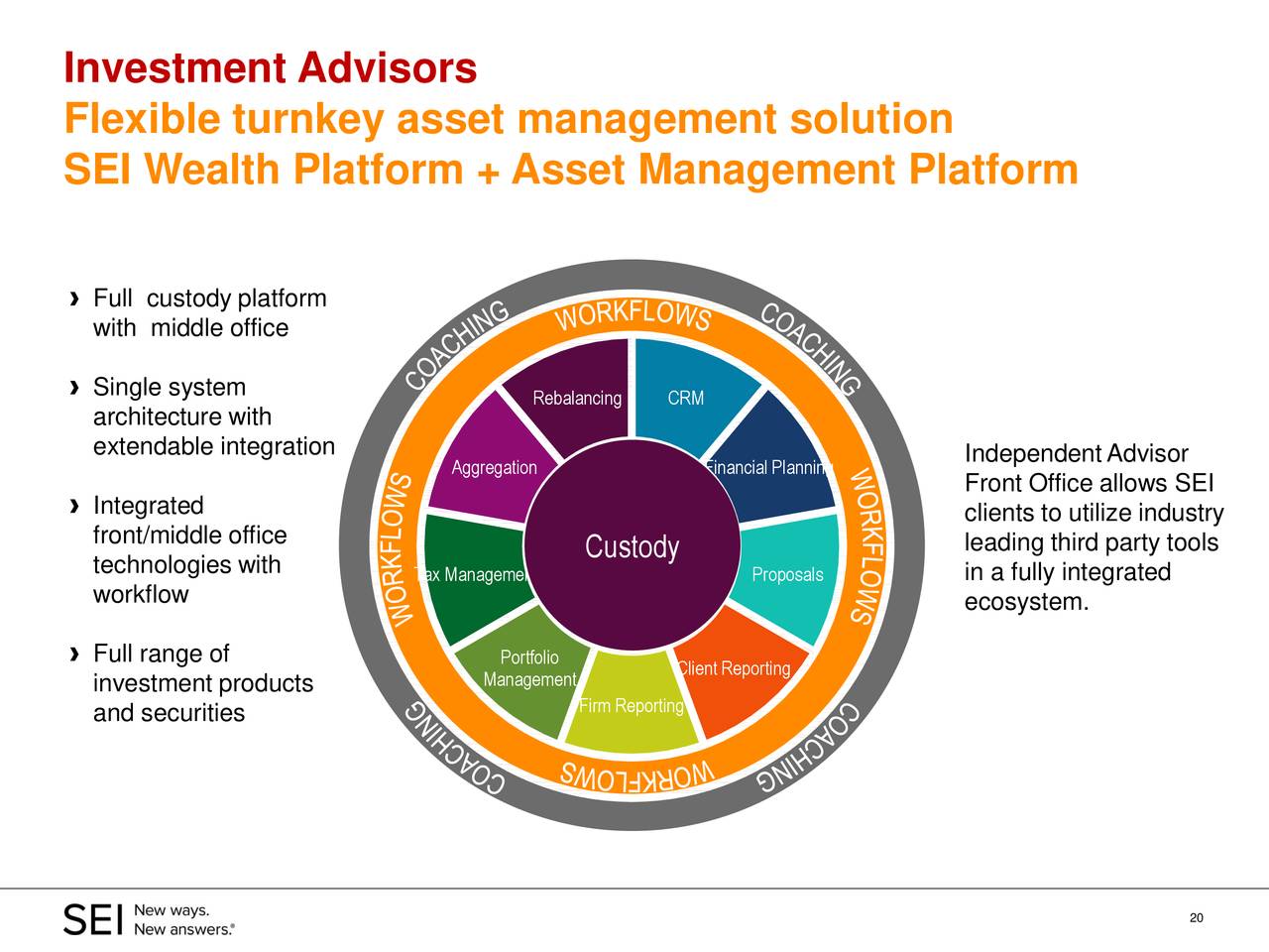 SEI Investments (SEIC) Presents At Sandler O'Neill's Global Exchange