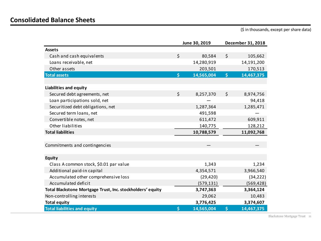 Blackstone Mortgage Trust, Inc. 2019 Q2 - Results - Earnings Call ...