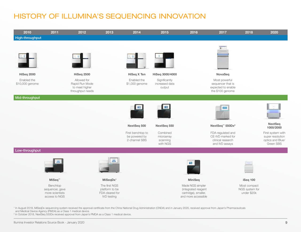 Illumina, Inc. 2019 Q4 Results Earnings Call Presentation (NASDAQ