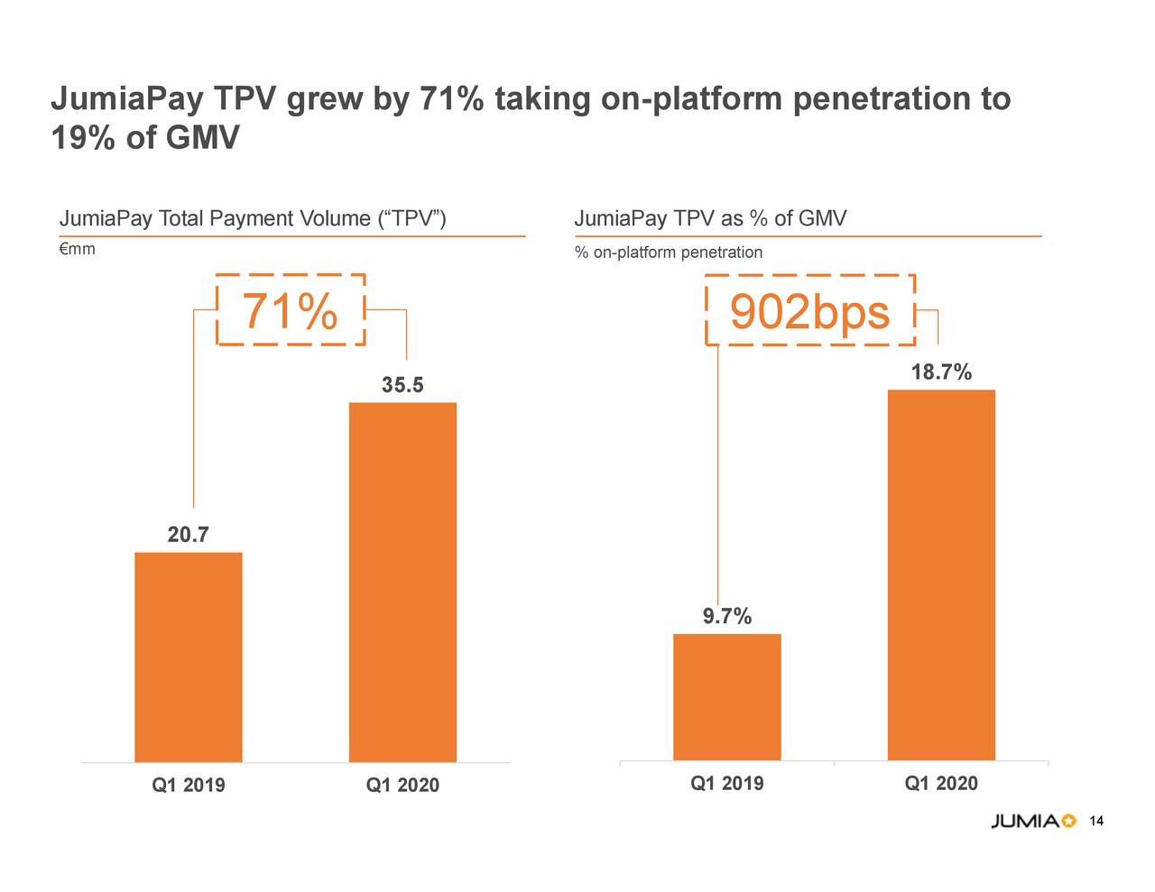 Jumia Technologies AG 2020 Q1 Results Earnings Call Presentation