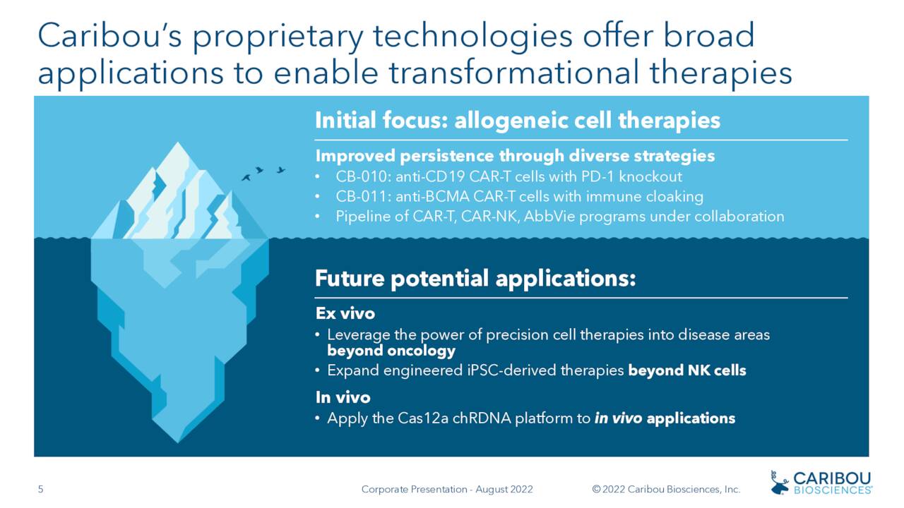 Caribou Biosciences (CRBU) Corporate Presentation Slideshow (NASDAQ
