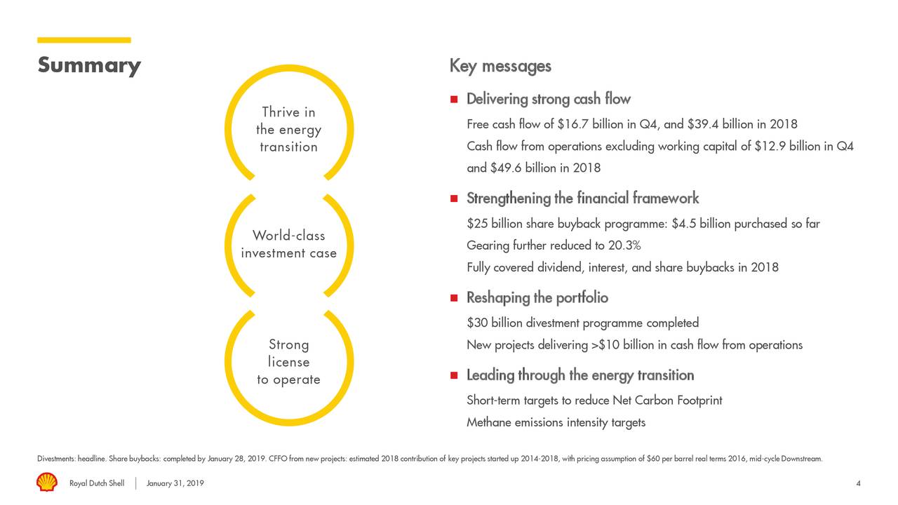 Royal Dutch Shell Plc 18 Q4 Results Earnings Call Slides Nyse Shel Seeking Alpha