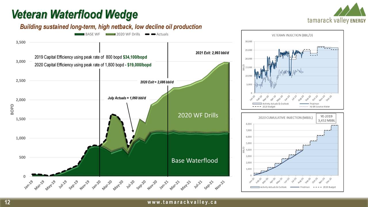 Tamarack Valley Energy (TNEYF) Investor Presentation - Slideshow ...