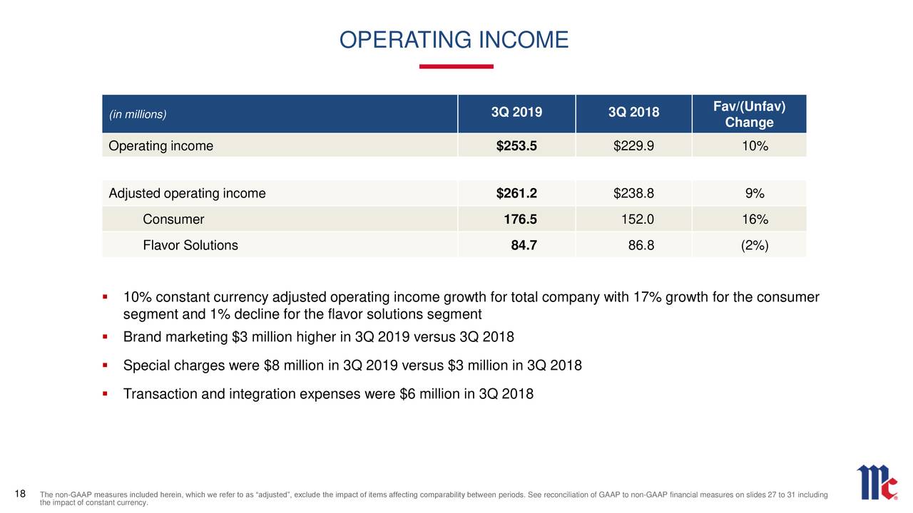 OPERATING INCOME