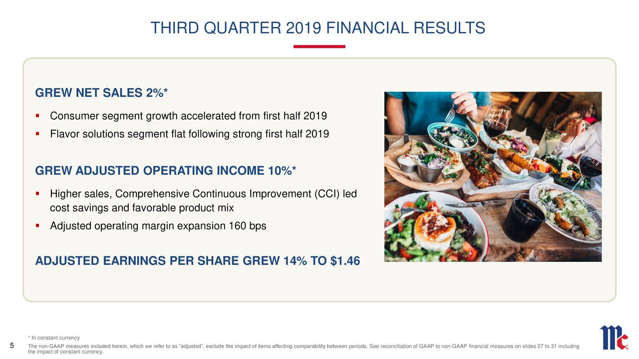 THIRD QUARTER 2019 FINANCIAL RESULTS