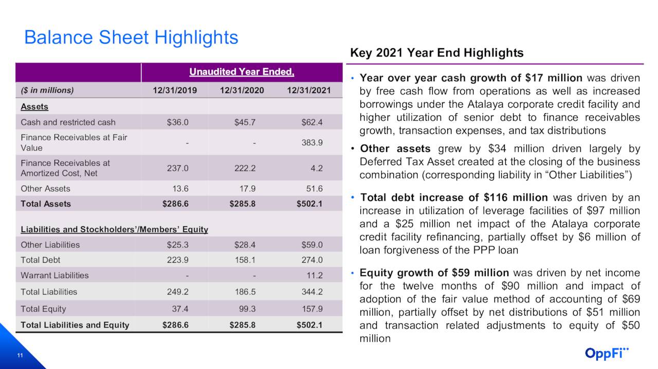 OPFI - Balance Sheet Highlights