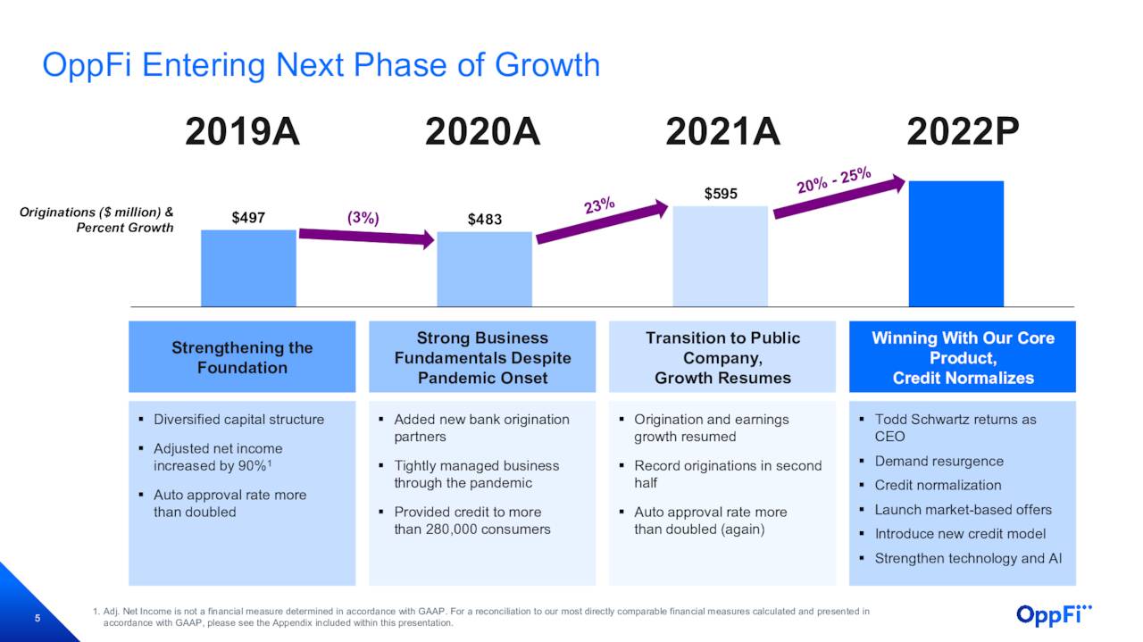 OPFI - History/growth projections