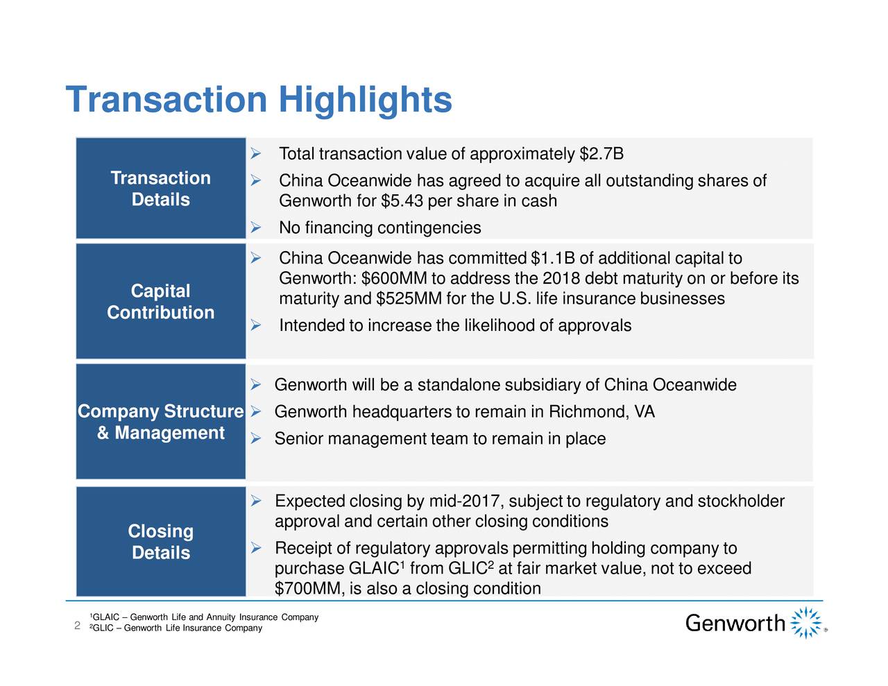 inesses ceanwide and s pany to 2at fair market value not to exceed from GLIC 1