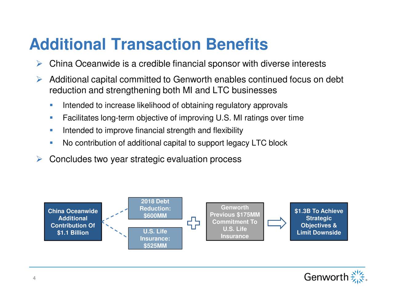 China Oceanwide To Acquire Genworth Financial Presentation Genworth Financial Inc NYSE GNW