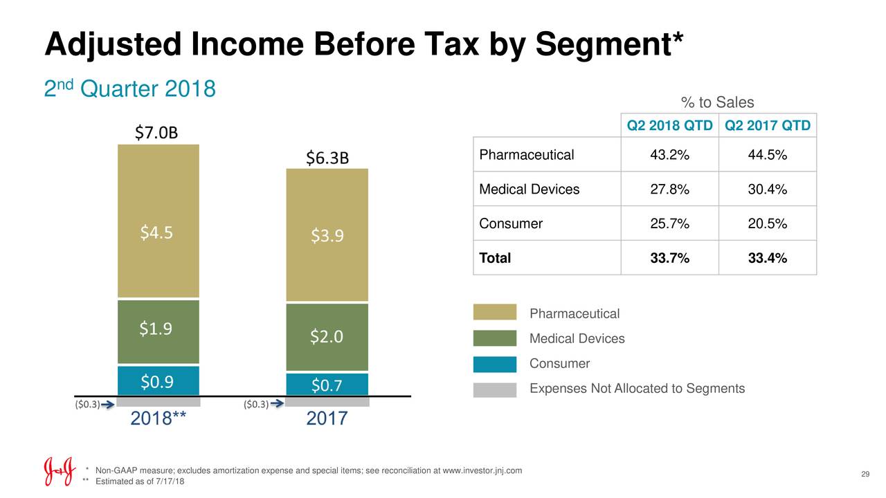 Before tax. Net income. Average household in ukraine. Before tax. Profit before tax formula.