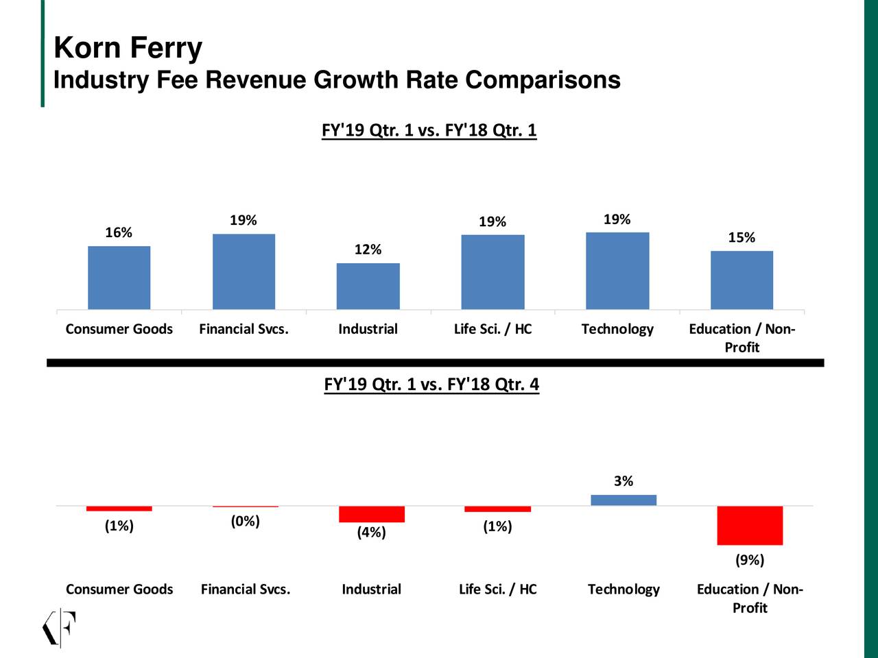 Korn/Ferry International 2019 Q1 Results Earnings Call Slides (NYSE