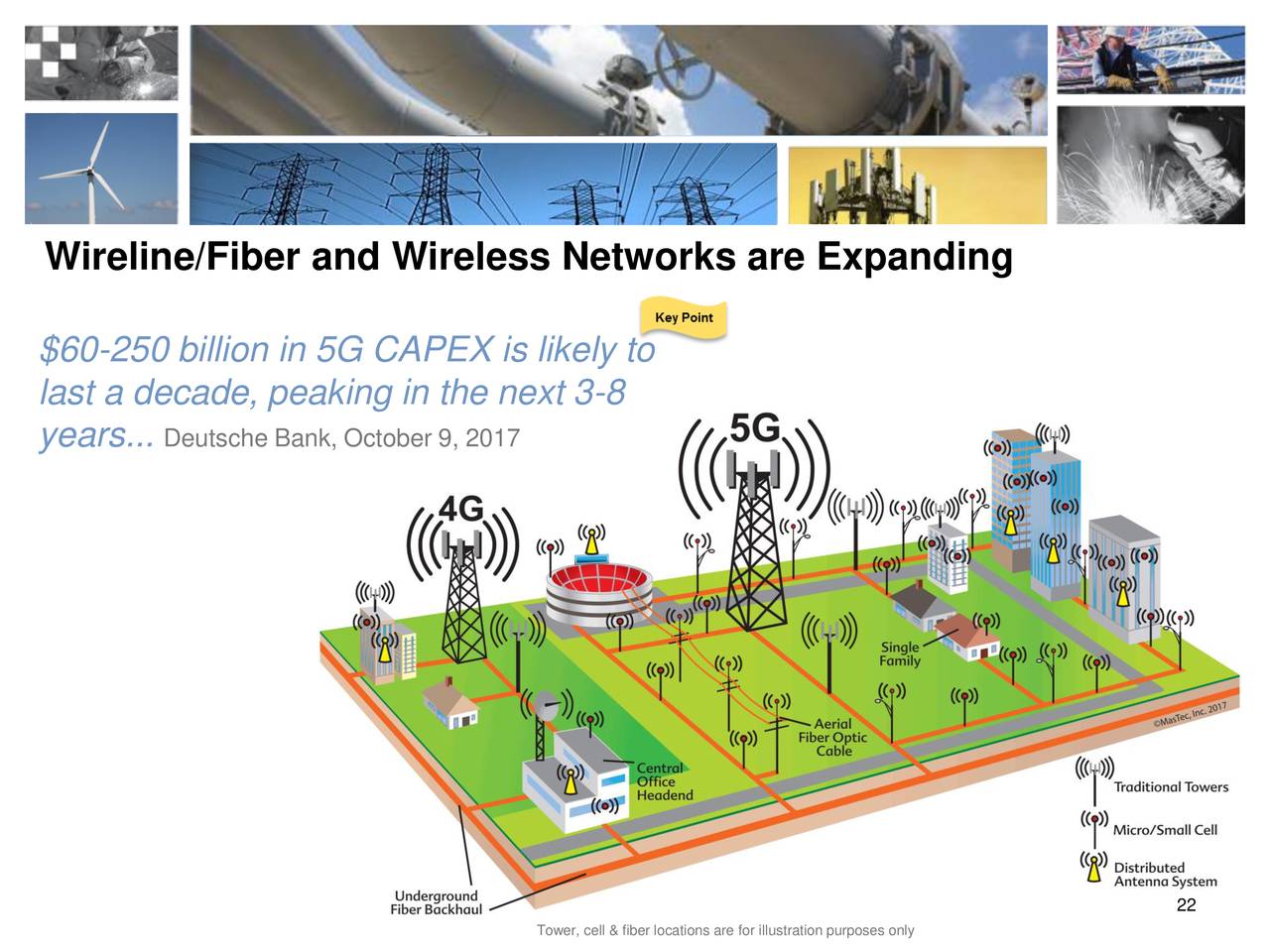 MasTec (MTZ) Investor Presentation - Slideshow - MasTec, Inc. (NYSE:MTZ ...