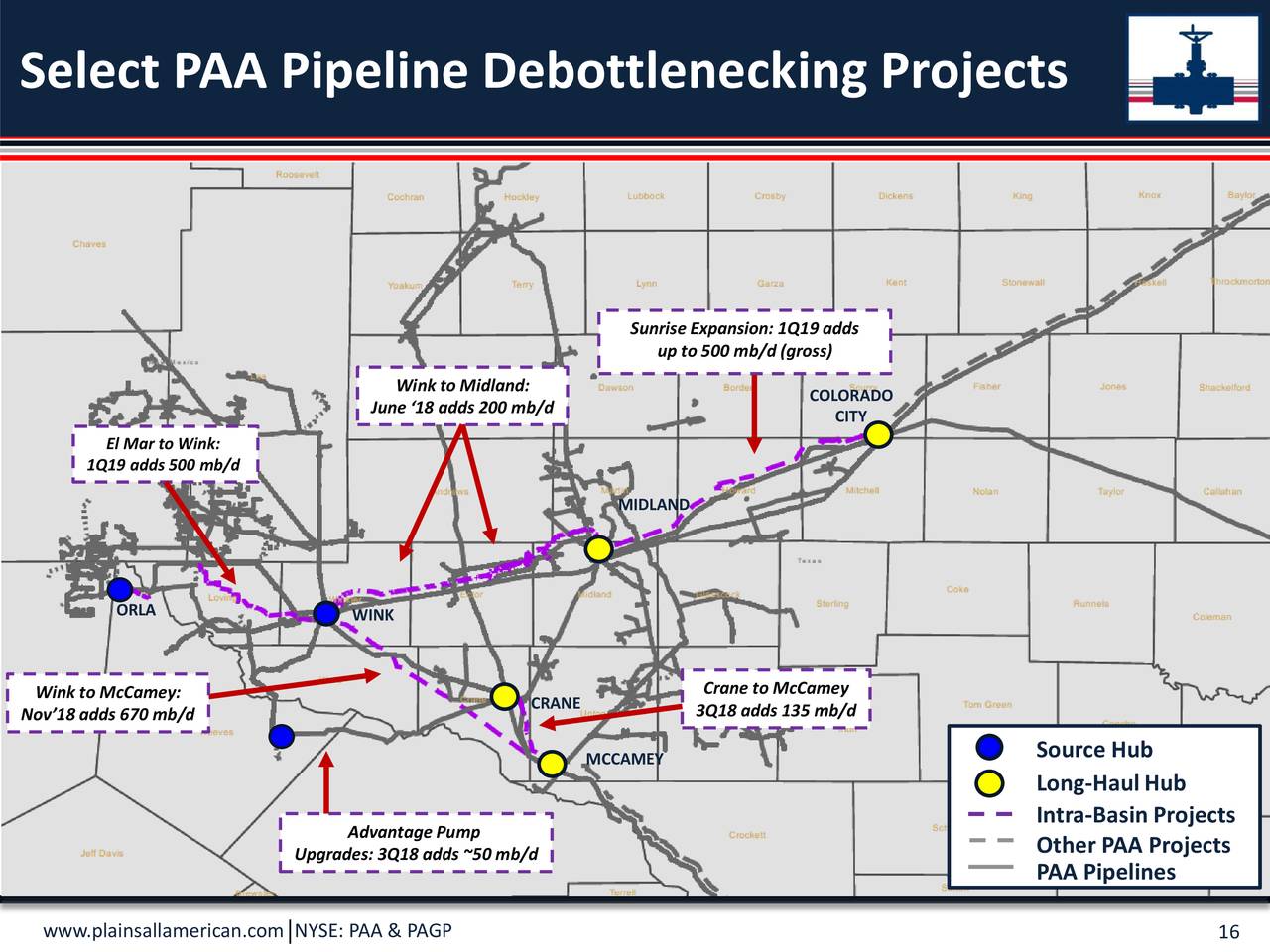 Plains All American Pipeline, L.P. 2018 Q2 - Results - Earnings Call