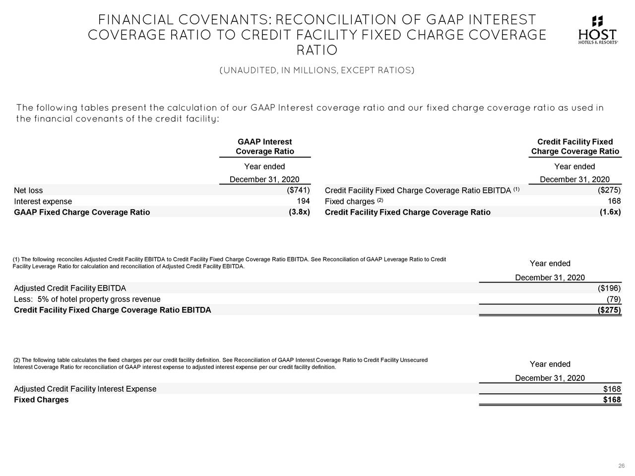 FINANCIAL COVENANTS: RECONCILIATION OF GAAP INTEREST