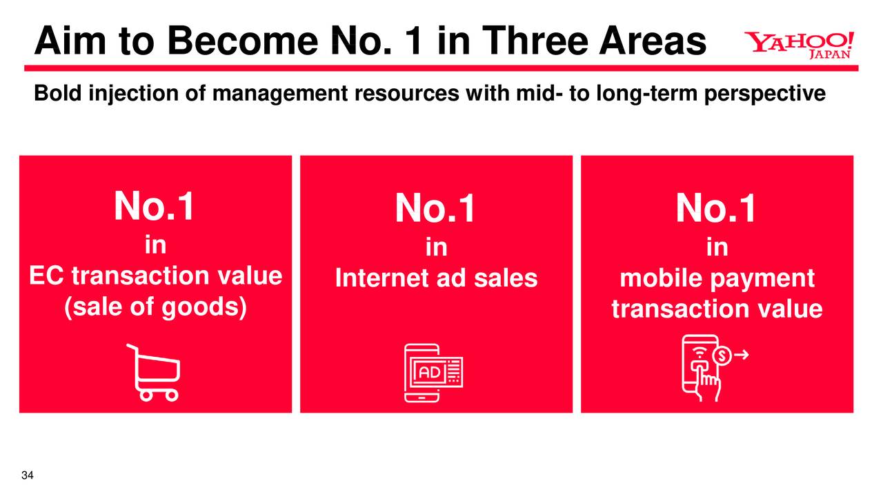 Aim to Become No. 1 in Three Areas