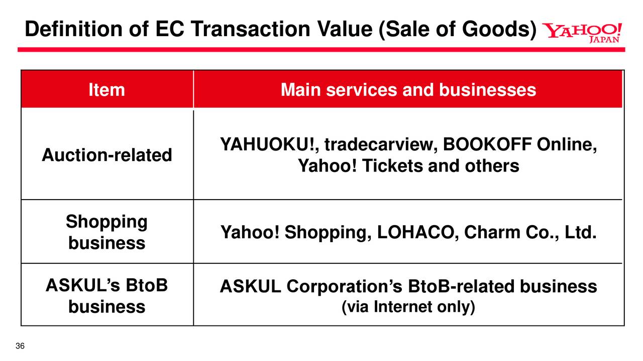 Definition of EC Transaction Value (Sale of Goods)