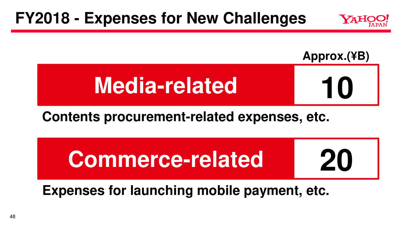 FY2018 - Expenses for New Challenges