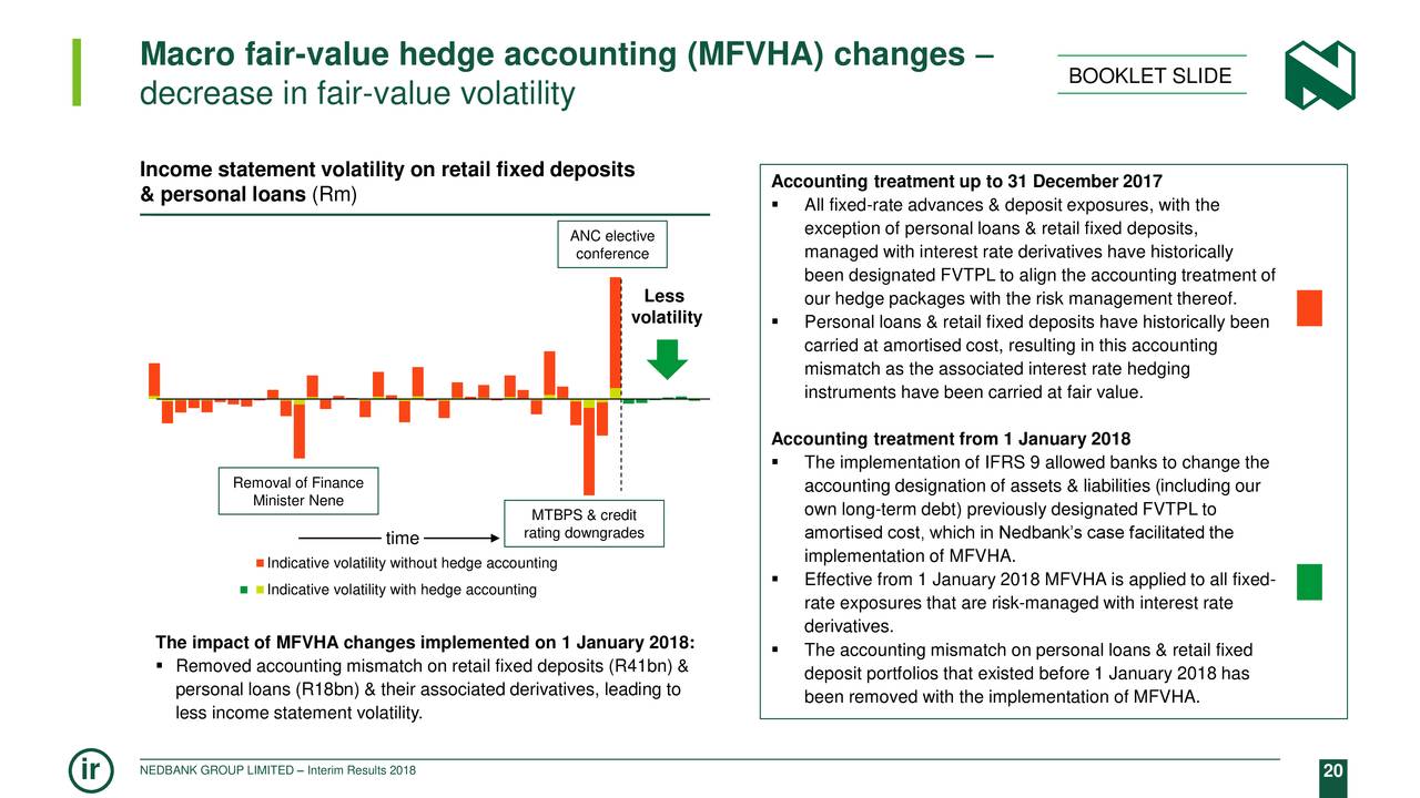 Macro fair-value hedge accounting (MFVHA) changes –