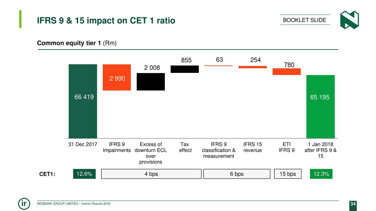 IFRS 9 & 15 impact on CET 1 ratio                                                          BOOKLET SLIDE