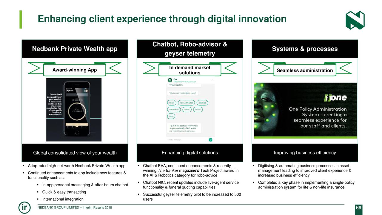 Enhancing client experience through digital innovation