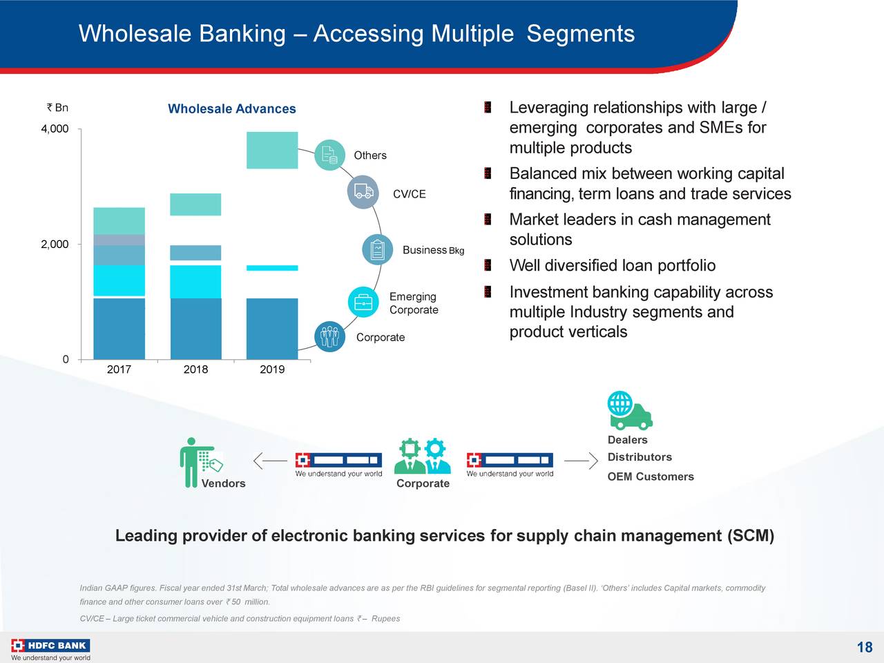 hdfc bank investor presentation pdf