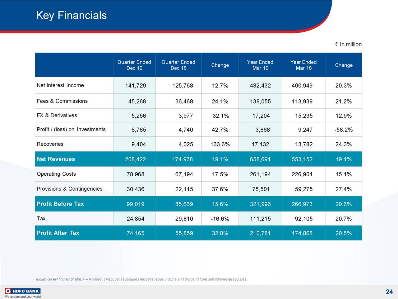 hdfc bank investor presentation pdf