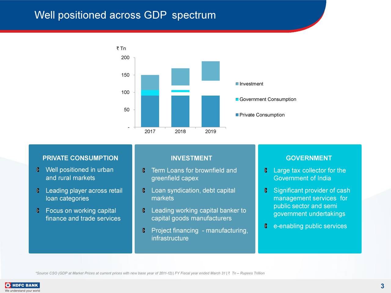 hdfc bank investor presentation pdf