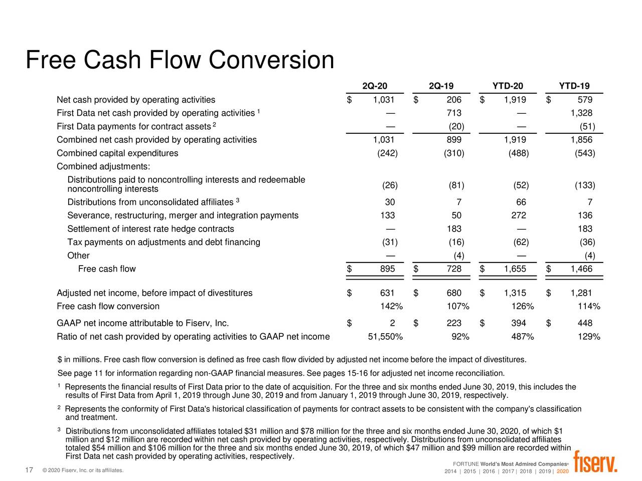Fiserv, Inc. 2020 Q2 Results Earnings Call Presentation (NASDAQFISV) Seeking Alpha